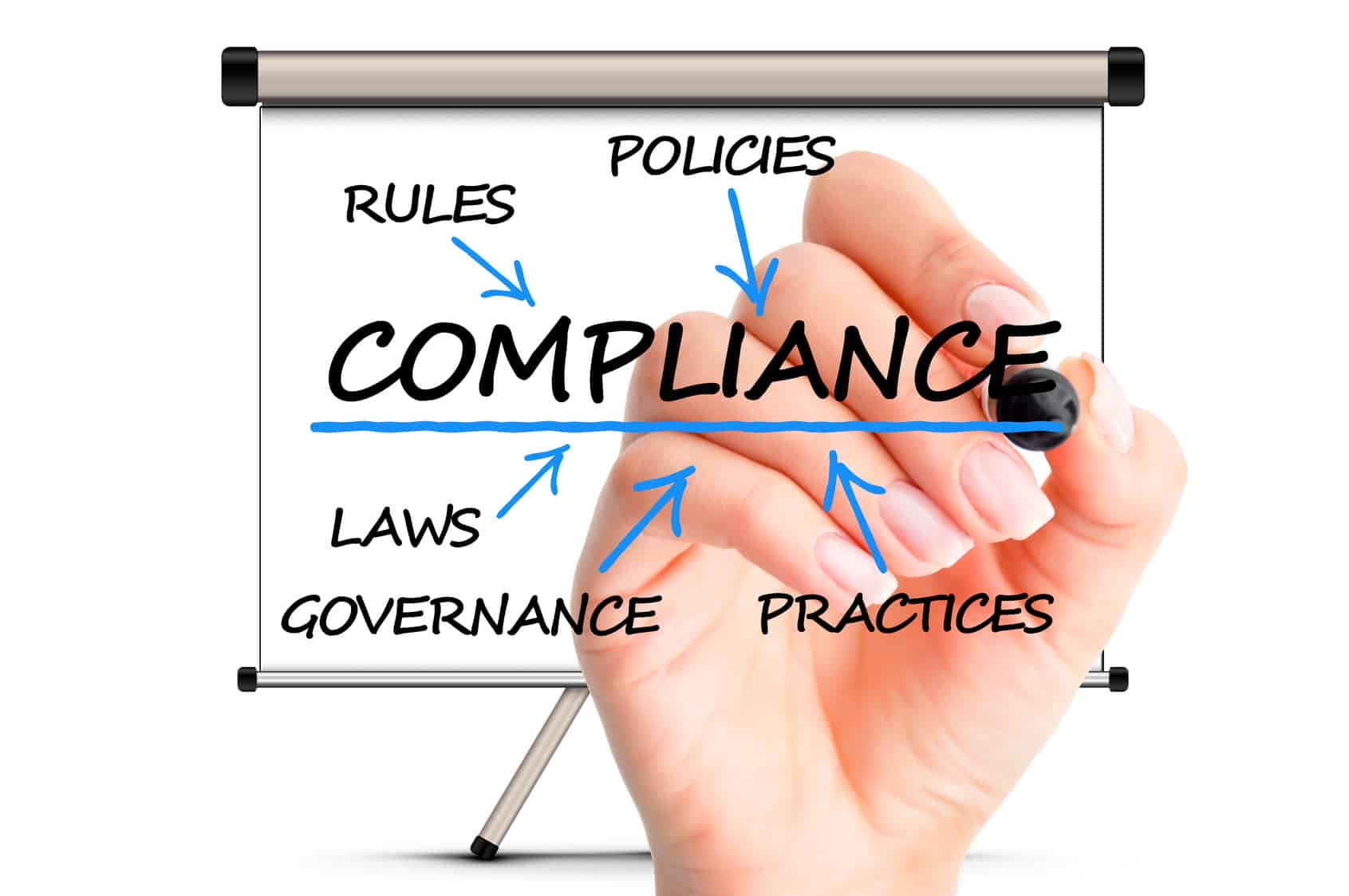 Why Compliance Is So Important To Ashar Ashar Group