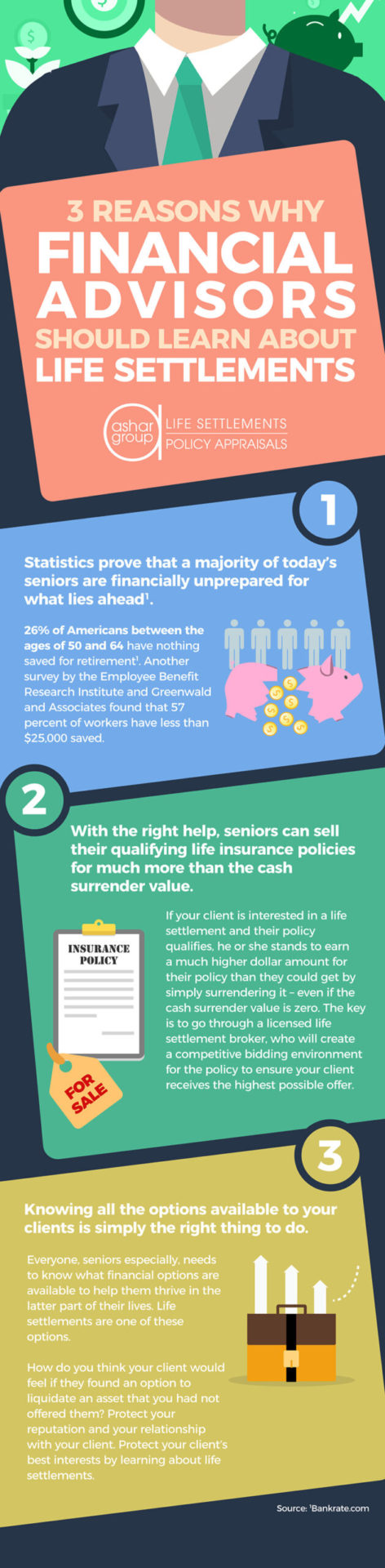 3 Reasons Why Financial Advisors Should Learn About Life Settlements ...